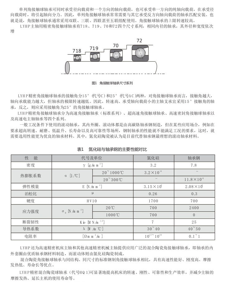 角接觸球軸承結(jié)構(gòu)類型及特點(diǎn)