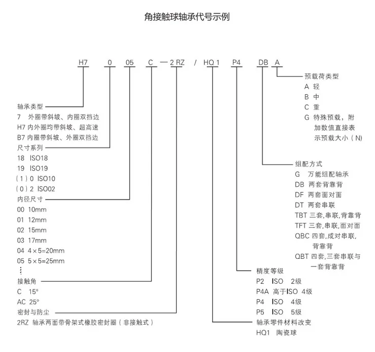 H719C/AC HQ1角接觸軸承